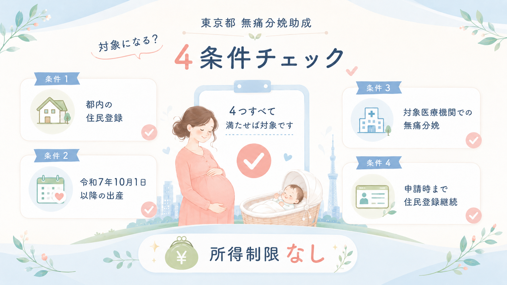 申請後にやるべき3つのアクションを整理した図解