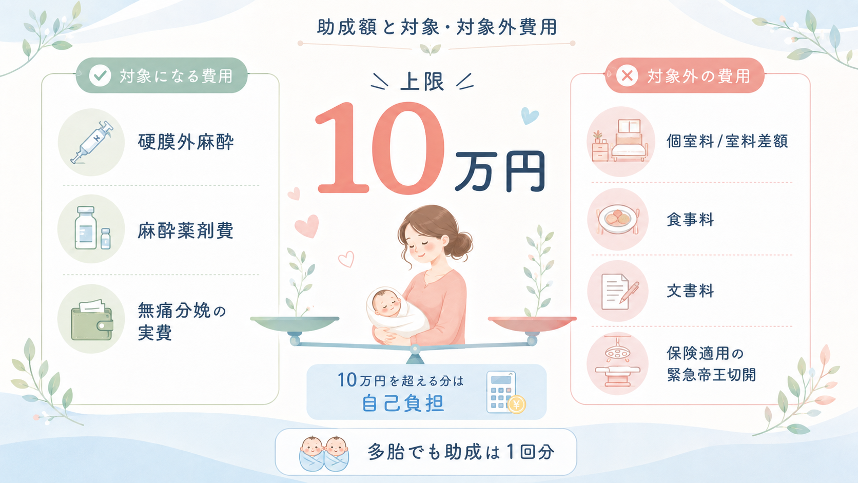 他の出産・子育て給付金と比較・併用するを整理した図解