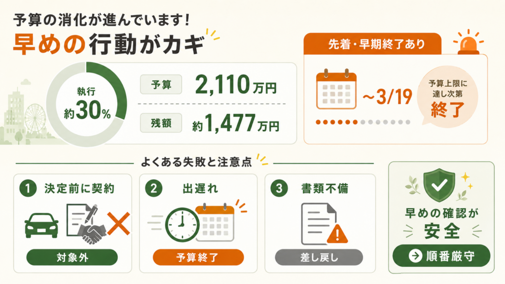 申請が不採択になる3つの落とし穴を整理した図解