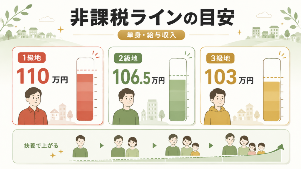 「非課税世帯に10万円」はどこから来た？過去給付の系譜で確認するを整理した図解