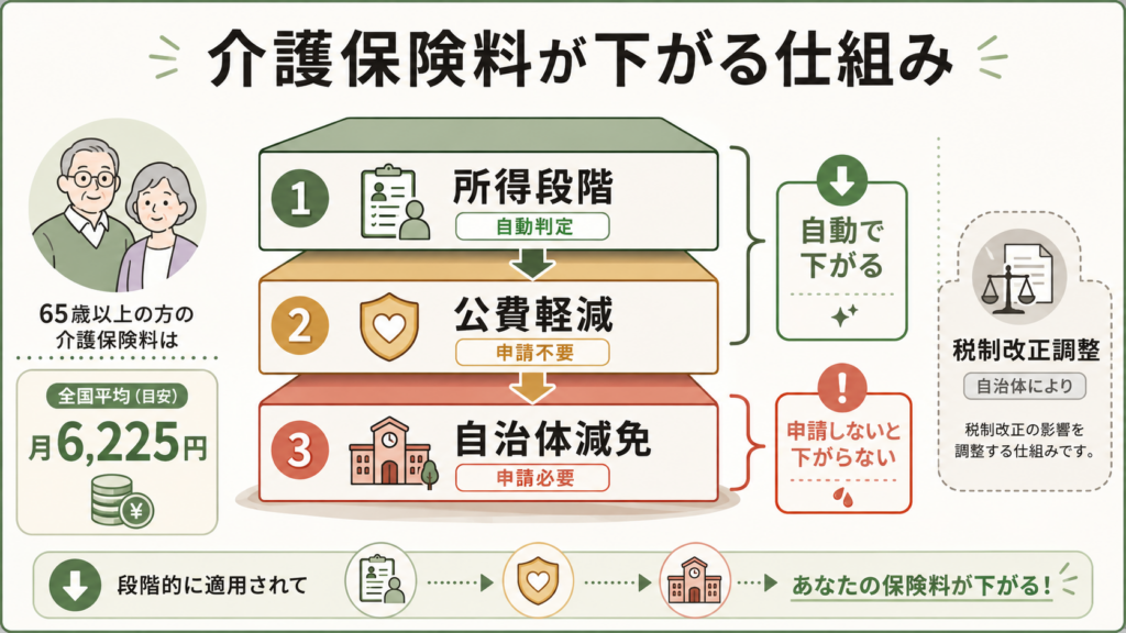 この記事の前提（対象読者・対象年度・扱う制度）を整理した図解