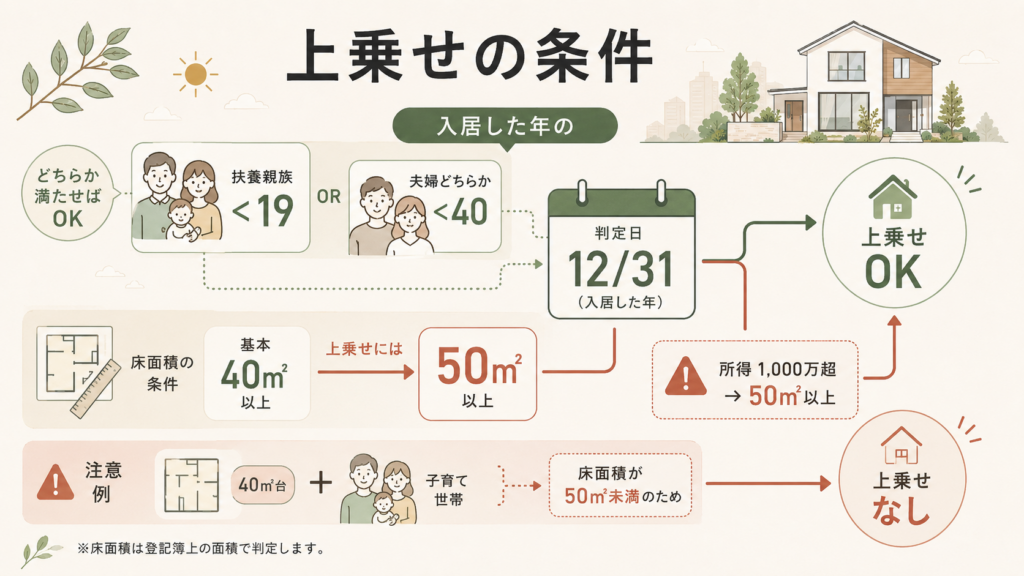 申請でよくある不採択・落とし穴を整理した図解