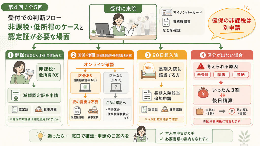 図解:新設された年間上限は、窓口では効かない