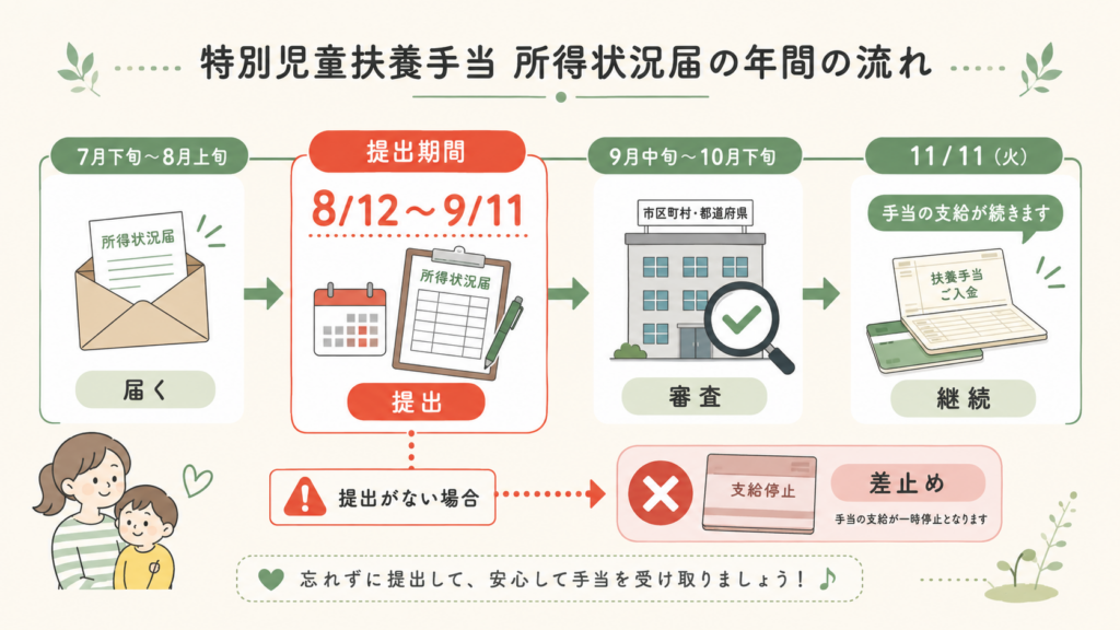図解:2026年(令和8年)の提出期間はいつからいつまで?