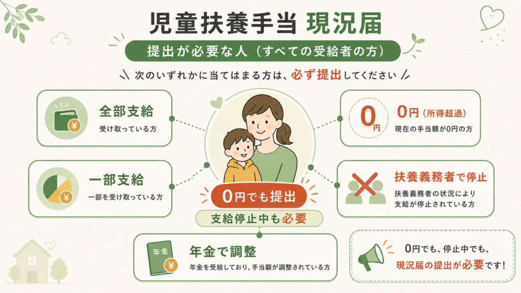差し戻し・不支給になる落とし穴と、実際に起きた不備の型を整理した図解