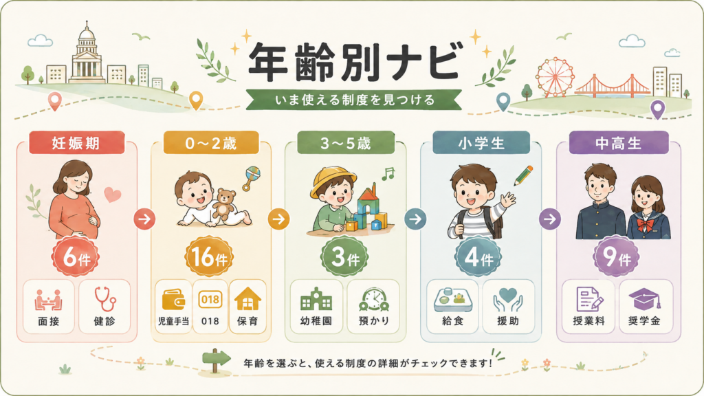 申請でよくある不採択・落とし穴｜取りこぼしTOP10を整理した図解