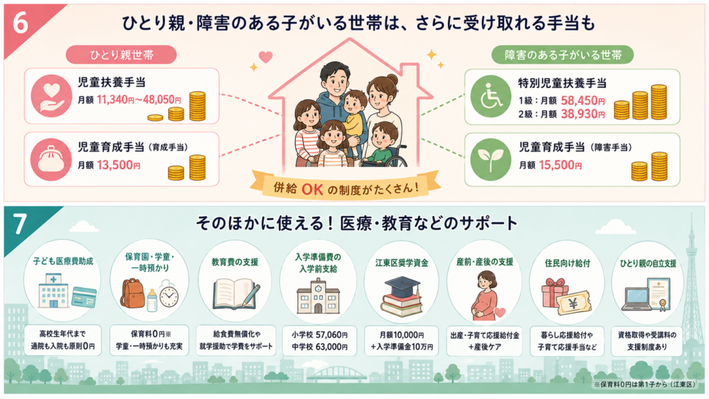 手当が止まる・減る不採択と落とし穴を整理した図解