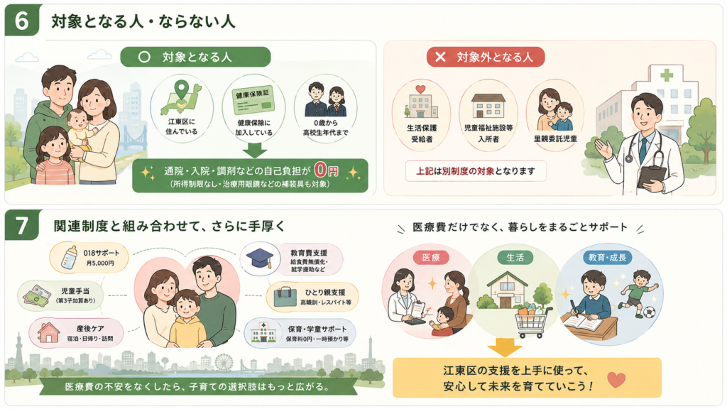 申請から医療証が届くまでの流れを整理した図解
