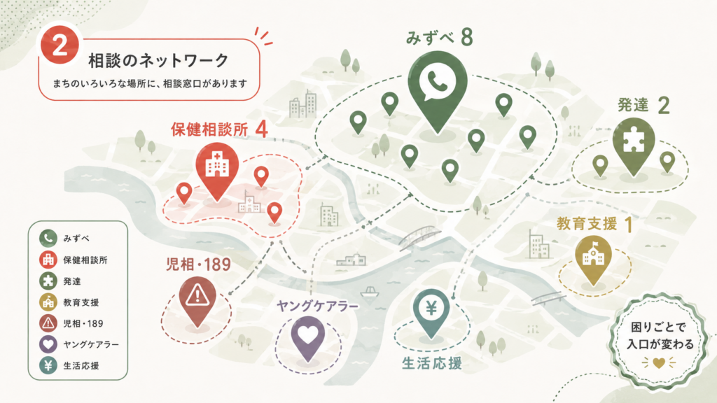江東区の子育て相談窓口2026の相談・支援サービスの一覧を整理した図解