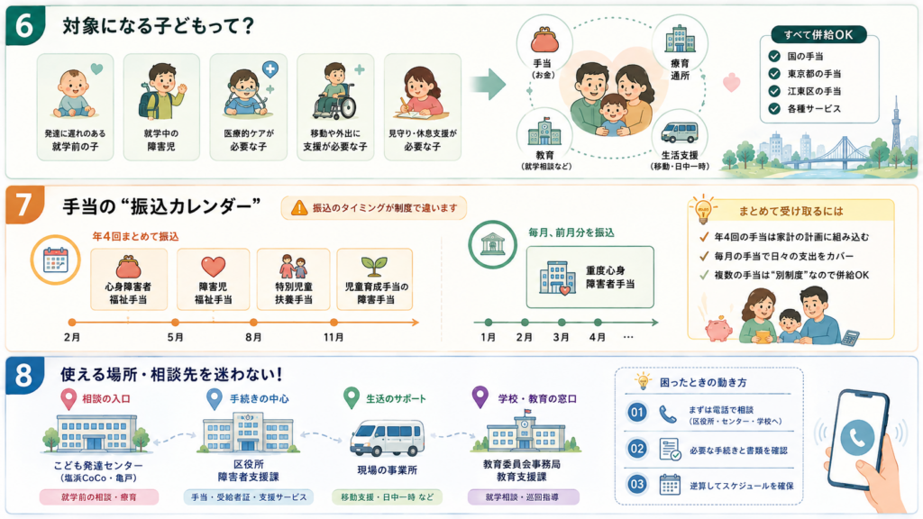 図解：サービスの利用者負担は、世帯の課税状況でどう変わる？