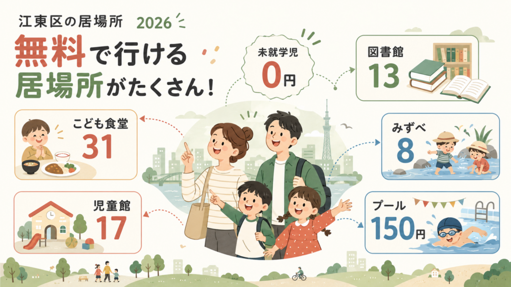 図解：お金をかけずに子どもと過ごせる場所は？