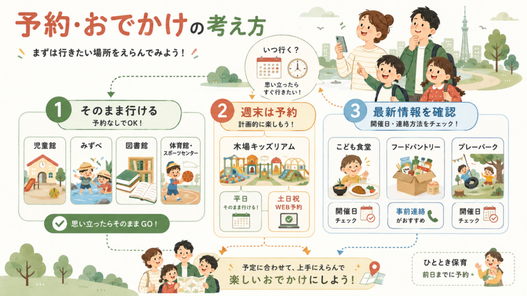 利用でよくある行き違いと落とし穴を整理した図解