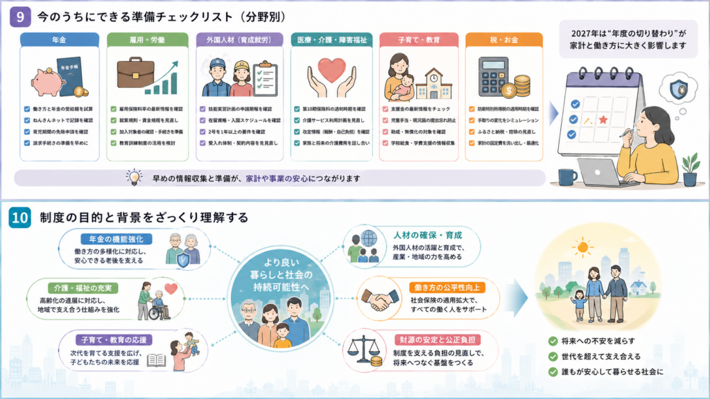 2027年3月までにやっておくことを整理した図解