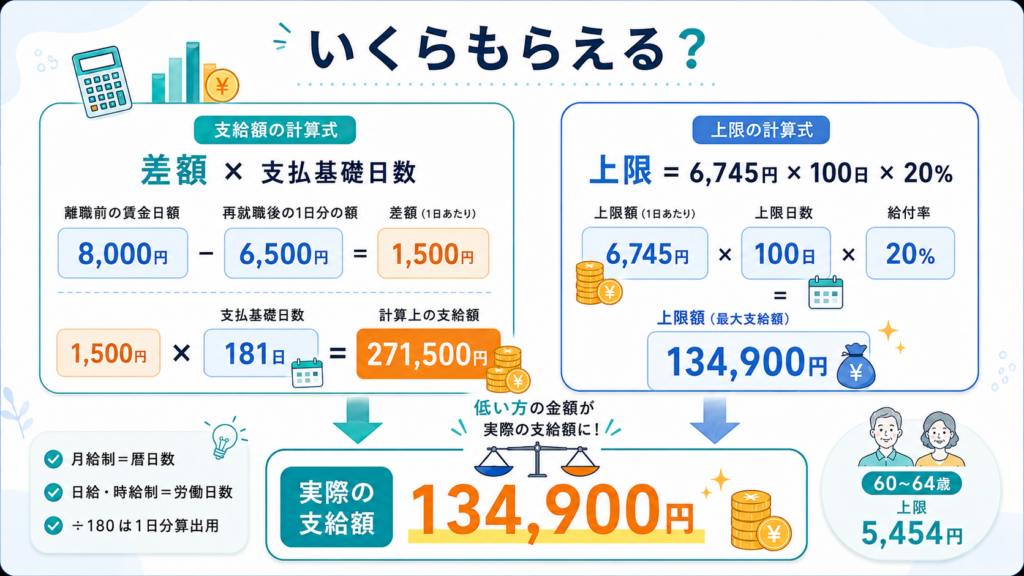 再就職手当から就業促進定着手当までの一連の流れを整理した図解