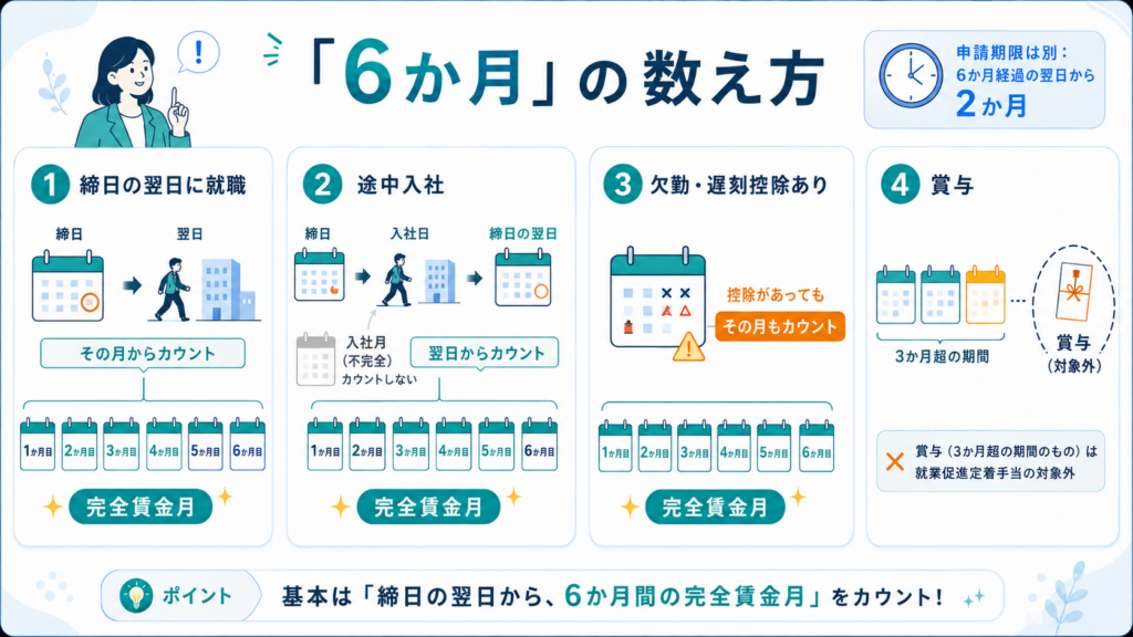 「6か月」の数え方で判断に迷う4つのケースを整理した図解
