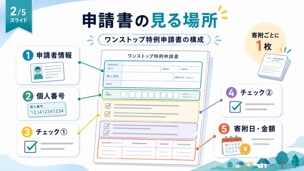チェック欄②「5自治体以内の要件に該当する」は何を数えるかを整理した図解