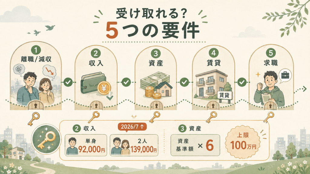 図解:2026年7月に何が変わりましたか?