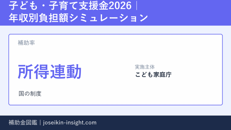 子ども・子育て支援金2026｜年収別負担額シミュレーションの概要画像