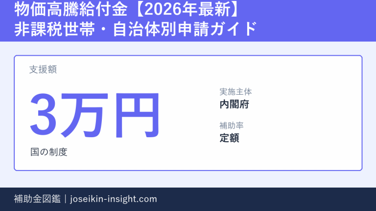 物価高騰給付金【2026年最新】非課税世帯・自治体別申請ガイドの概要画像