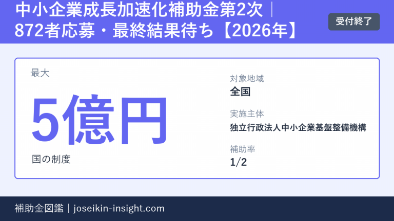 中小企業成長加速化補助金第2次|872者応募・最終結果待ち【2026年】の概要画像