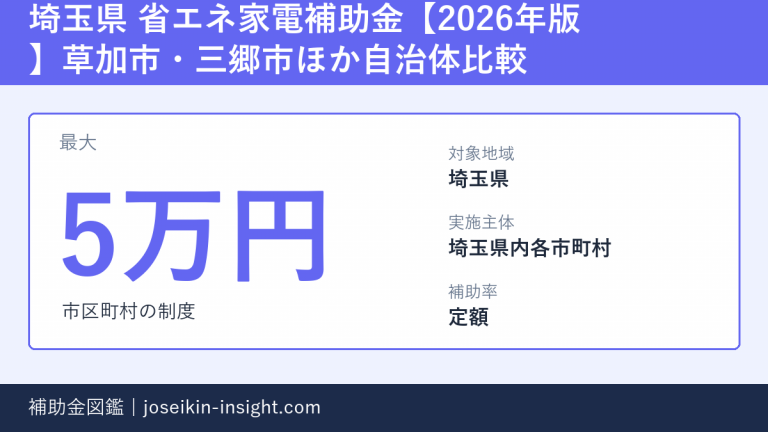 埼玉県 省エネ家電補助金【2026年版】草加市・三郷市ほか自治体比較の概要画像