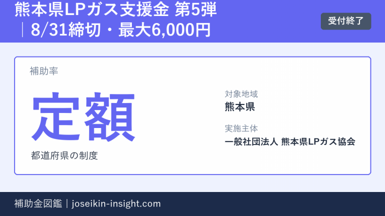熊本県LPガス支援金 第5弾｜8/31締切・最大6,000円の概要画像