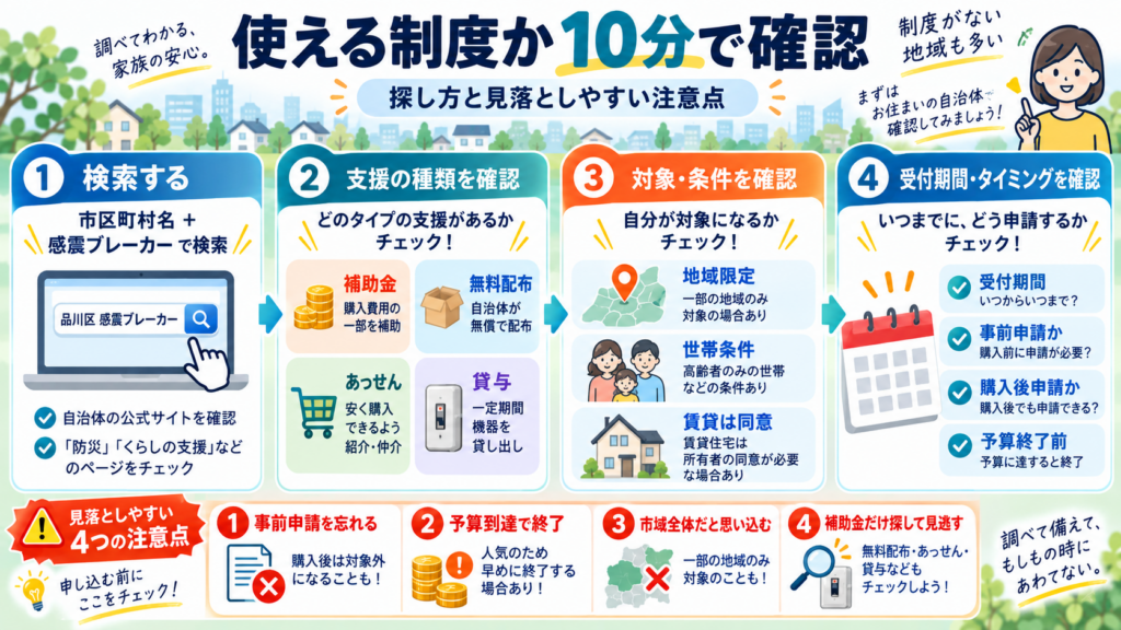 図解：なぜ自治体によって金額がこんなに違う？