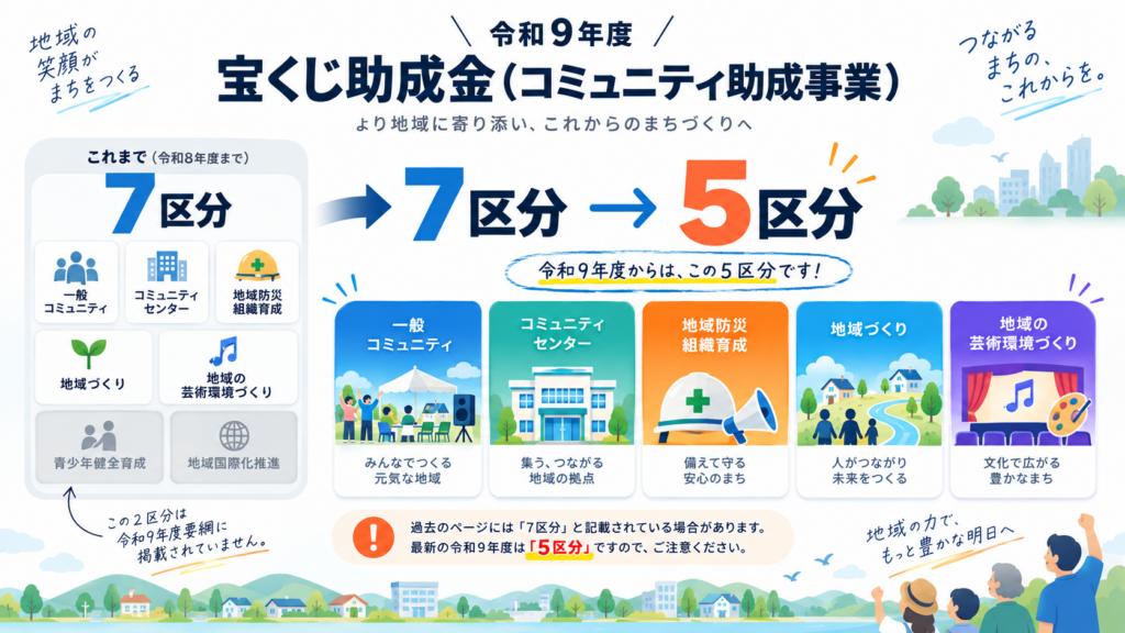 図解:令和9年度で助成メニューが7区分から5区分に変わったのはなぜ見落とされる?