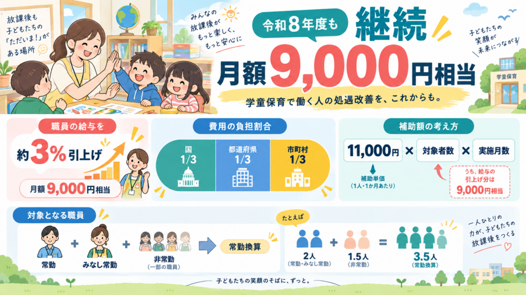 この制度を30秒で理解(TL;DR)を整理した図解