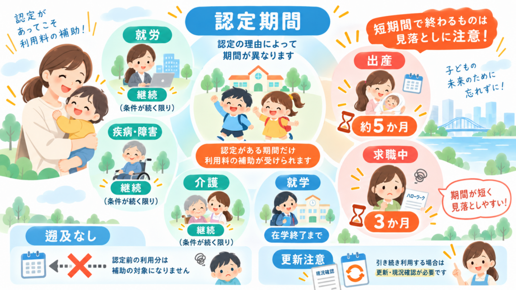 図解：あなたの場合、上限額はいくら？