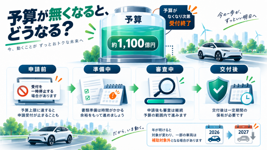抽選・先着ではなく「書類到着順の審査」という誤解に注意を整理した図解