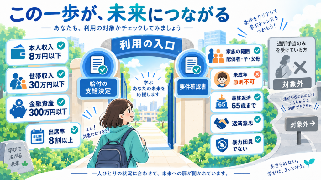 誰が使えるのか──出発点は「給付金の支給決定」を整理した図解