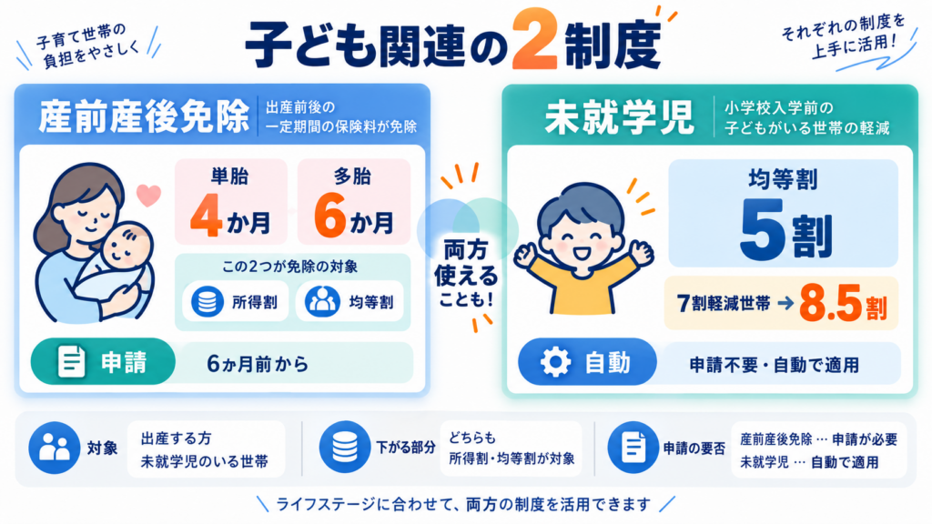 令和8年度の法定軽減はいくらの所得で効くのかを整理した図解