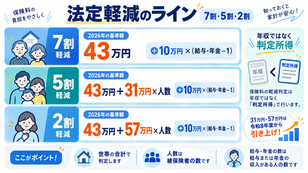 申請でよくある不支給・差し戻しの落とし穴を整理した図解
