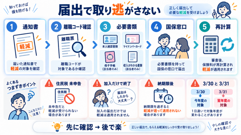 窓口へ行く前のセルフチェックを整理した図解