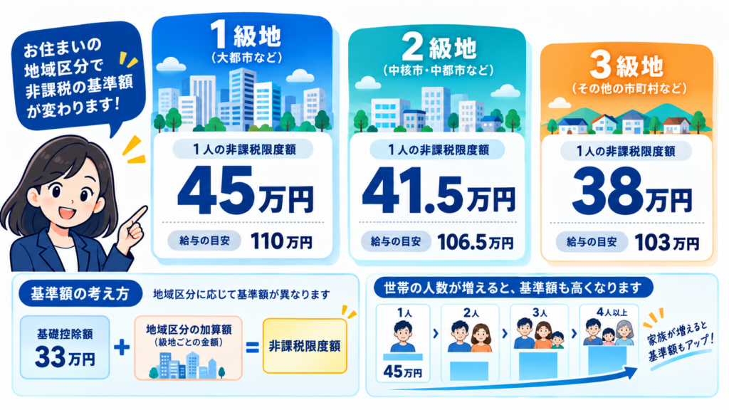 図解:世帯全員分を並べる——ここを飛ばすと判定を間違えます