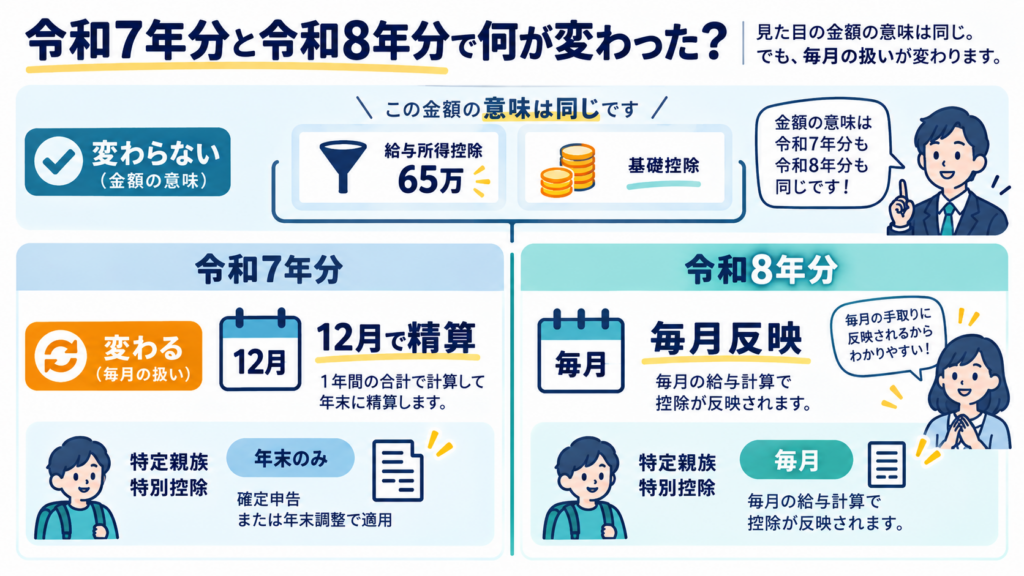 欄が空欄だった・票が届かないときの動き方を整理した図解