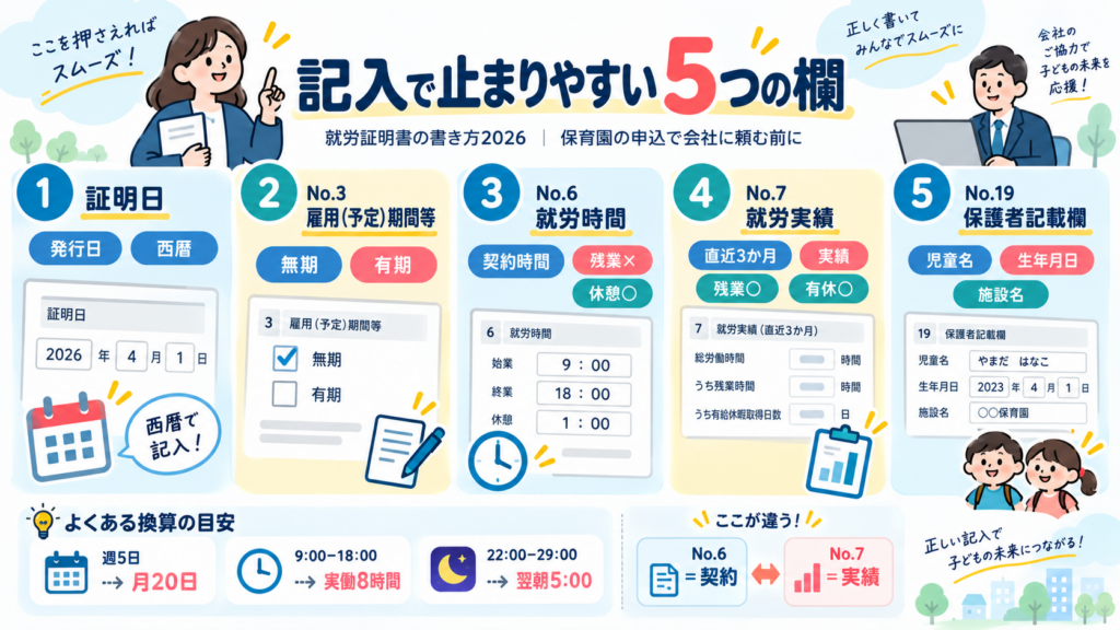 就労証明書でよく聞かれる5つの疑問を整理した図解