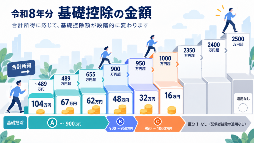 図解：配偶者と特定親族はどの区分になる？