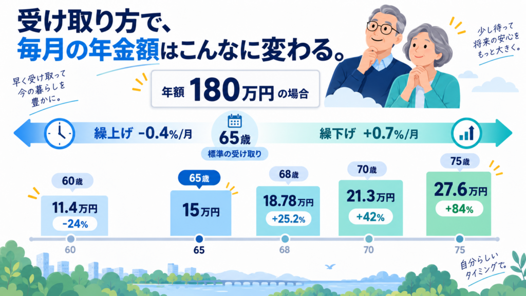 年金請求でよくある差し戻し・定期便の読み違いの落とし穴を整理した図解