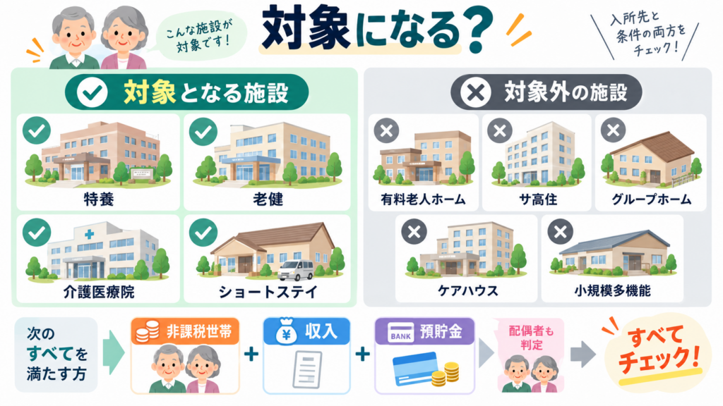 あなたはどの利用者負担段階？年金収入と預貯金で決まるを整理した図解