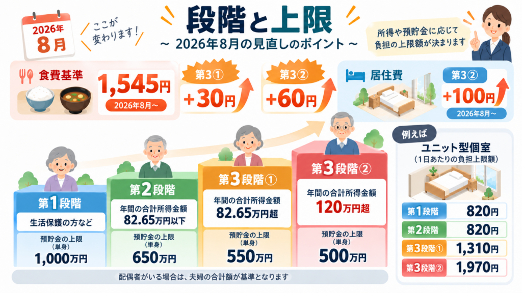 提出前チェックを整理した図解