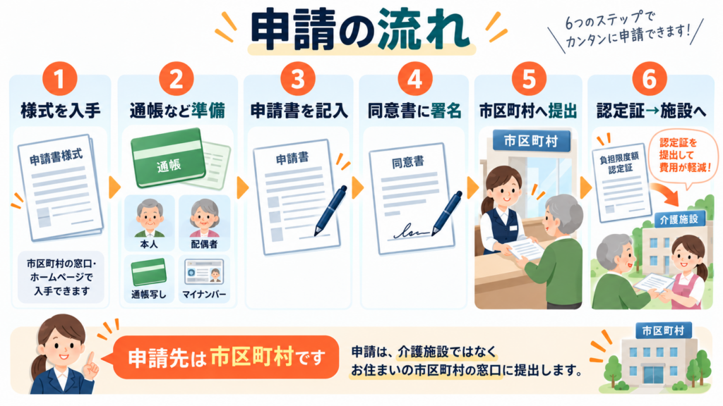 申請でよくある差し戻し・落とし穴を整理した図解