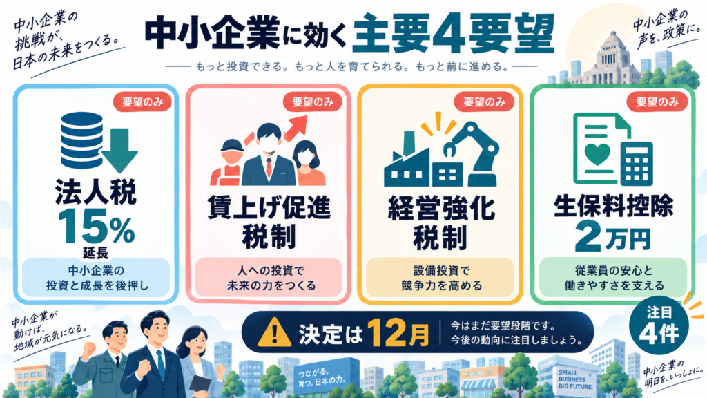 あなたの事業・世帯に関係する要望はどれか（判定ツール）を整理した図解