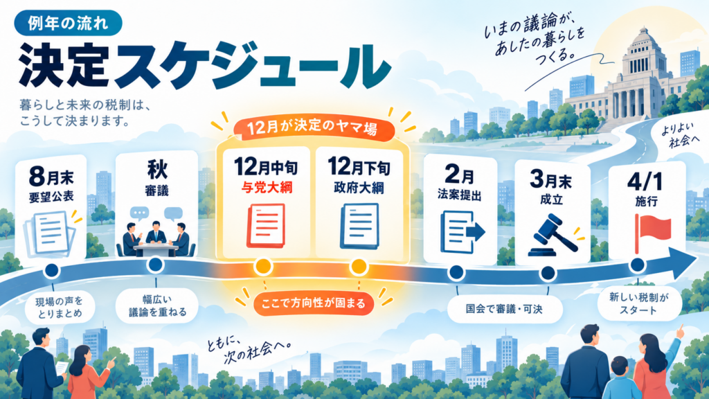 先読みでよくある失敗と落とし穴——ここを間違えると判断を誤るを整理した図解