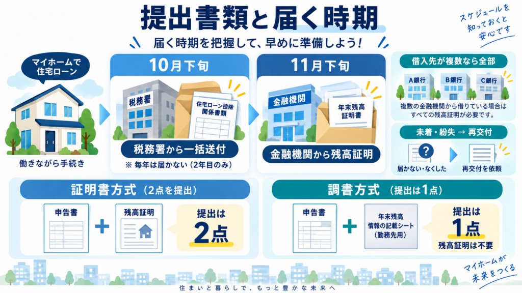 欄別の記入例:①から⑥に何をどこから転記するかを整理した図解