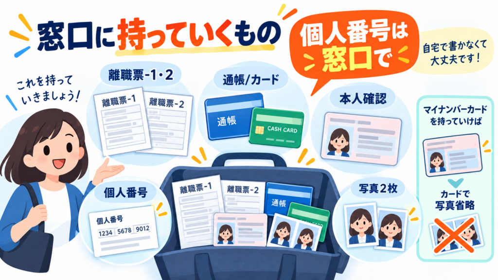 図解:提出から振込までの流れはどうなる?
