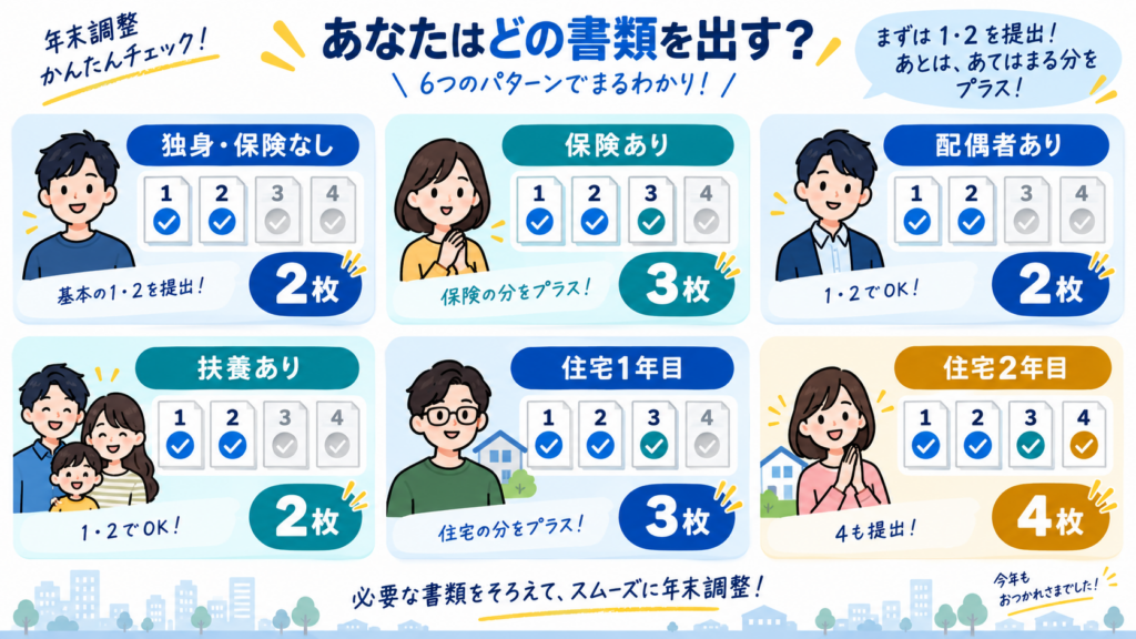 あなたは年末調整の対象?対象にならないのはどんな人かを整理した図解