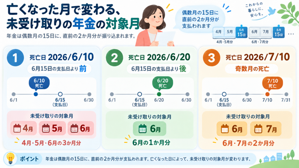 申請でよくある不備・差し戻しの落とし穴を整理した図解