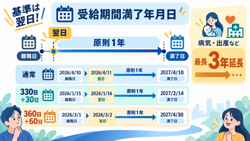 離職理由コードで迷いやすい2つの分岐を整理した図解